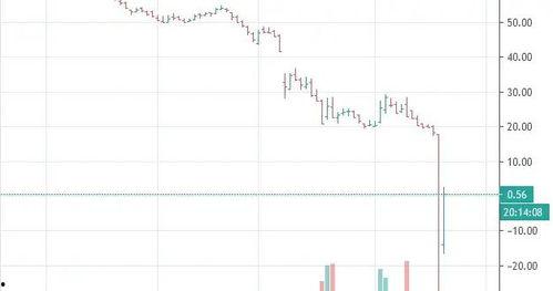 最新油价爆料新闻视频播放 第1张 最新油价爆料新闻视频播放 第1张